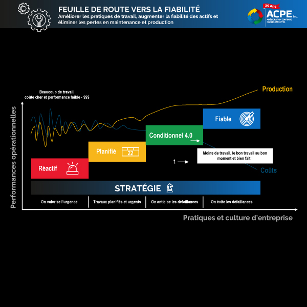 Se sortir de l’urgence, avec un cas concret ! Passage de la maintenance réactive à la maintenance planifiée